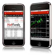 HotForex Traders